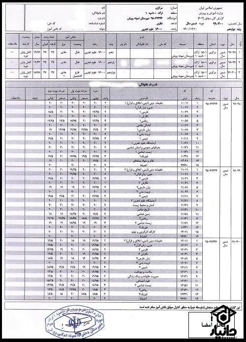 فرم 602